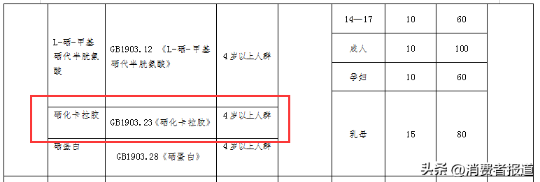 硒化卡拉胶的产品（硒化卡拉胶说明书）-硒宝网