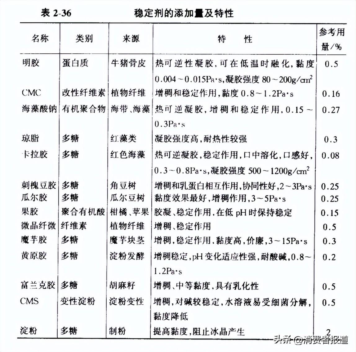 硒化卡拉胶的产品（硒化卡拉胶说明书）-硒宝网