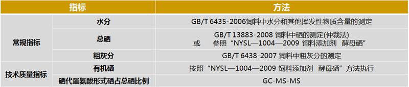 含硒产品质量认定（食品硒含量标准）-硒宝网
