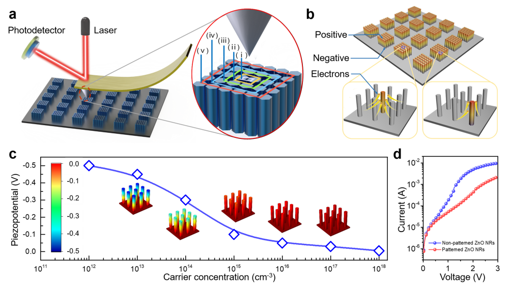 硒化锌的产品应用（锌应用化产品硒含量多少）-硒宝网