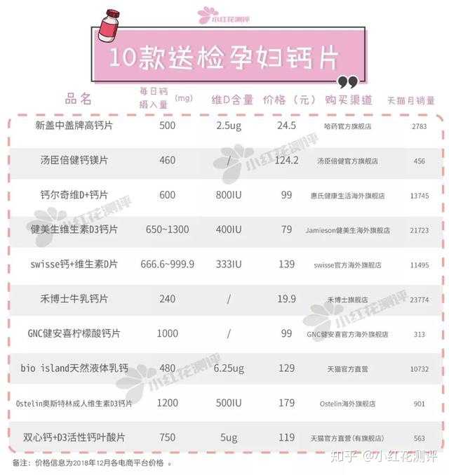 孕妇补钙吃什么钙片最好（孕妇补钙吃钙片好还是液体钙好）-硒宝网