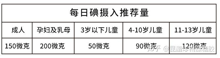 人体必需的微量元素（必需人体微量元素有多少种）-硒宝网
