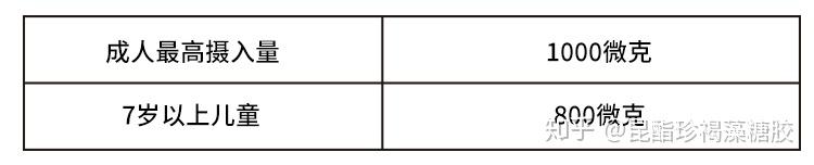 人体必需的微量元素（必需人体微量元素有多少种）-硒宝网