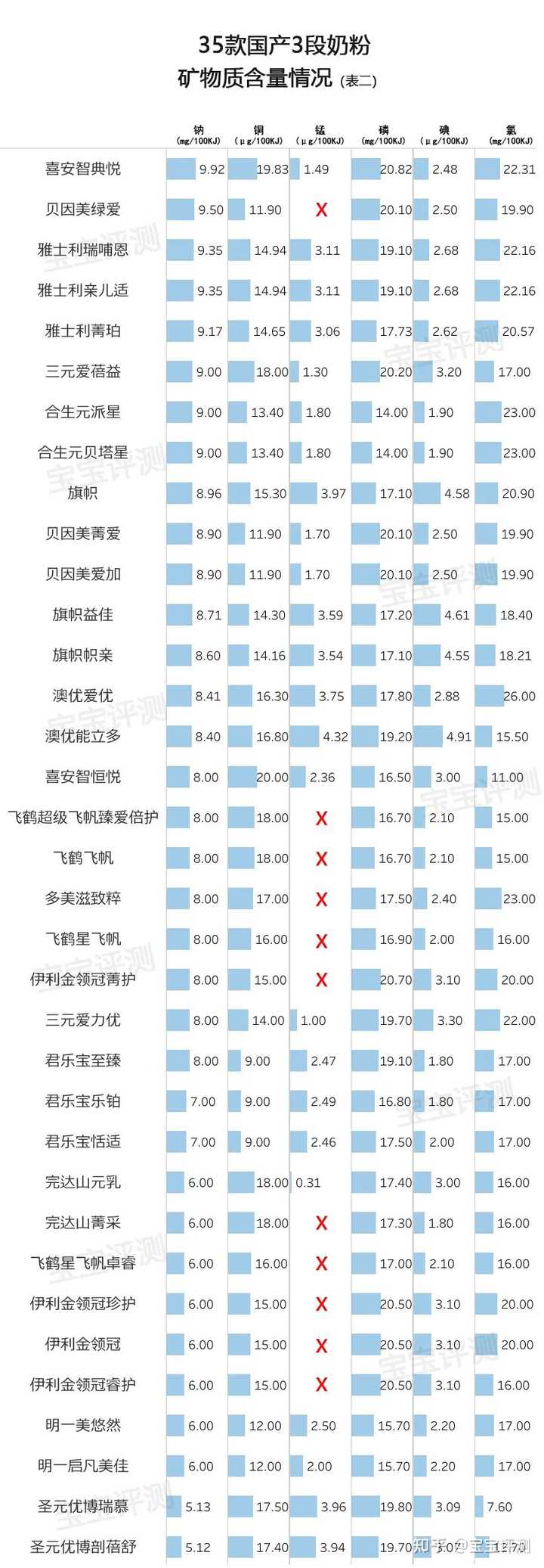 哪款硒产品好一点(硒的品牌选择)-硒宝网
