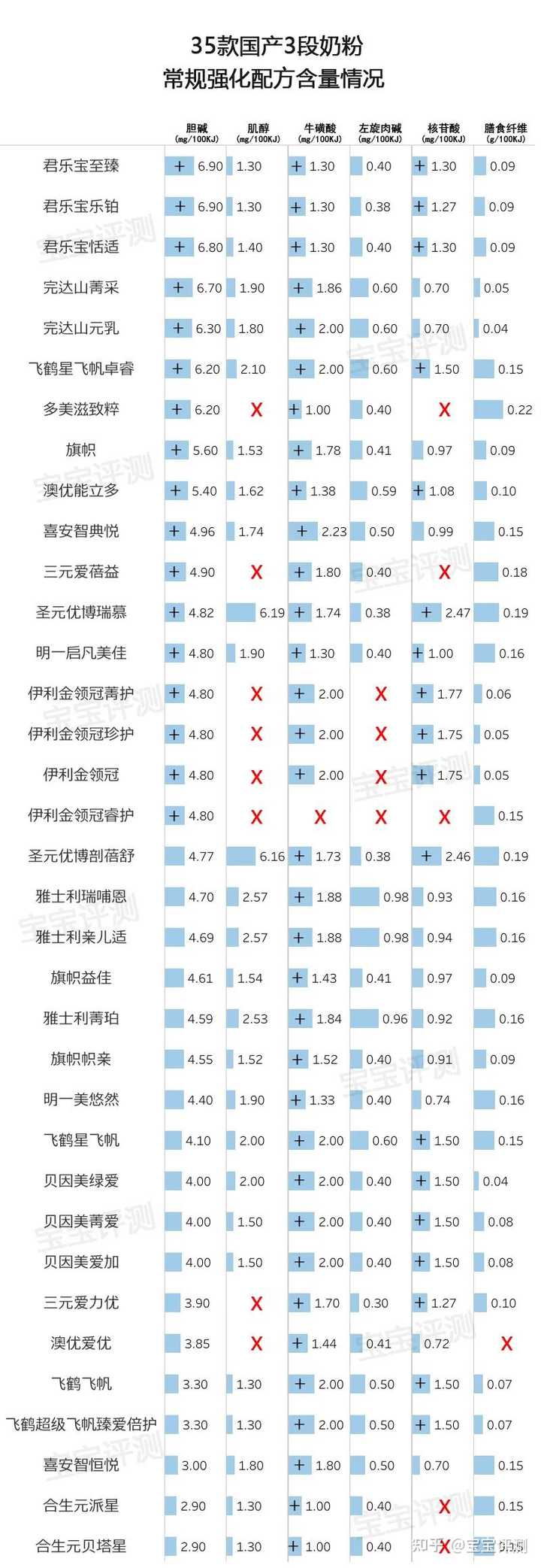 哪款硒产品好一点(硒的品牌选择)-硒宝网
