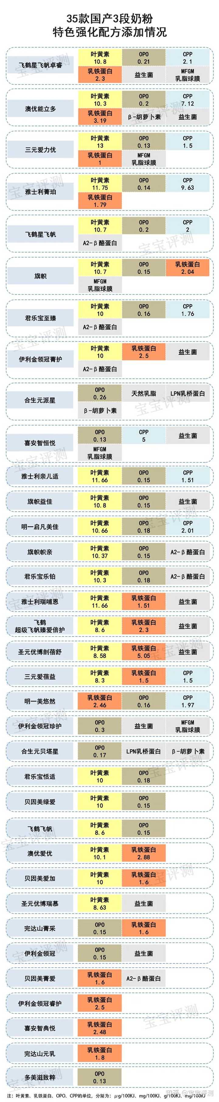 哪款硒产品好一点(硒的品牌选择)-硒宝网