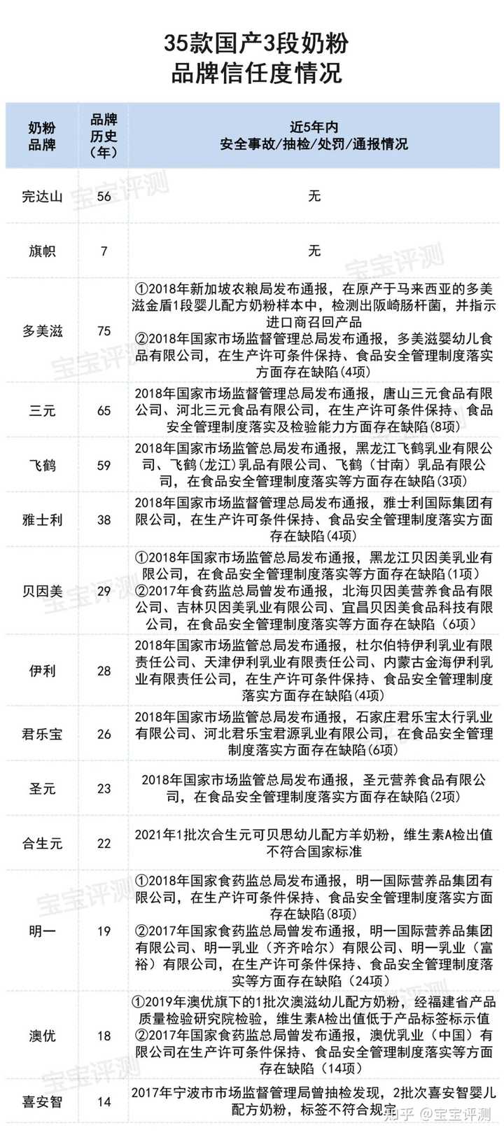 哪款硒产品好一点(硒的品牌选择)-硒宝网