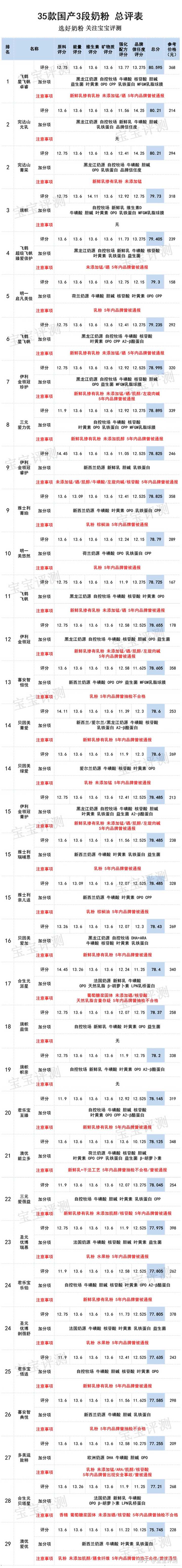 哪款硒产品好一点(硒的品牌选择)-硒宝网