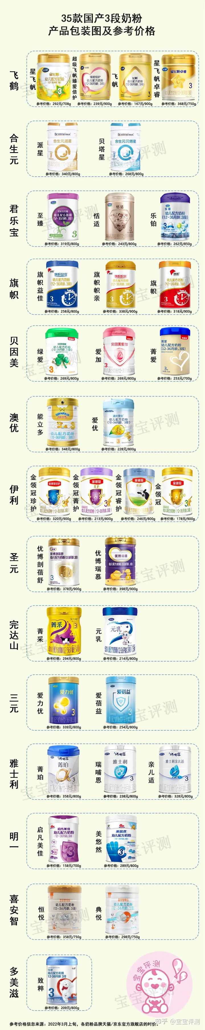 哪款硒产品好一点(硒的品牌选择)-硒宝网