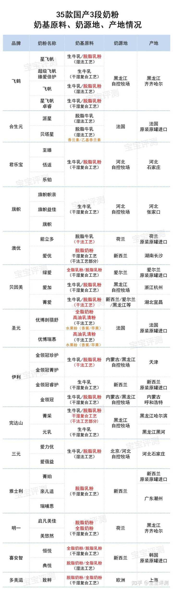 哪款硒产品好一点(硒的品牌选择)-硒宝网