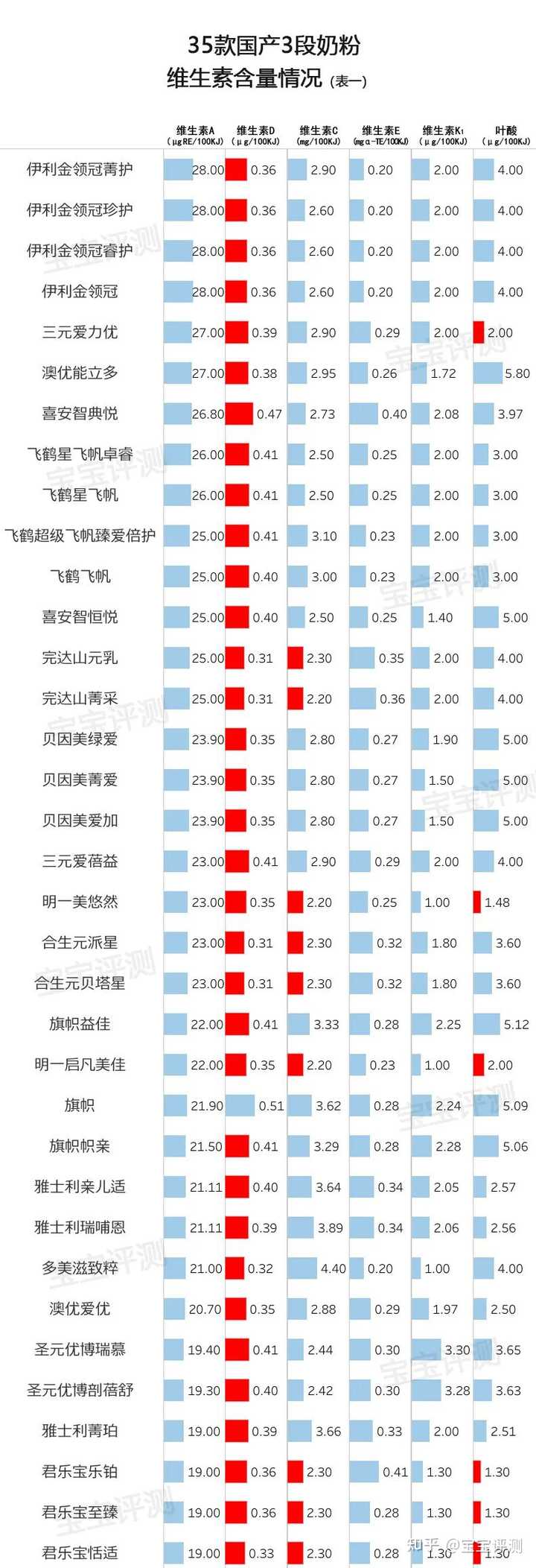 哪款硒产品好一点(硒的品牌选择)-硒宝网