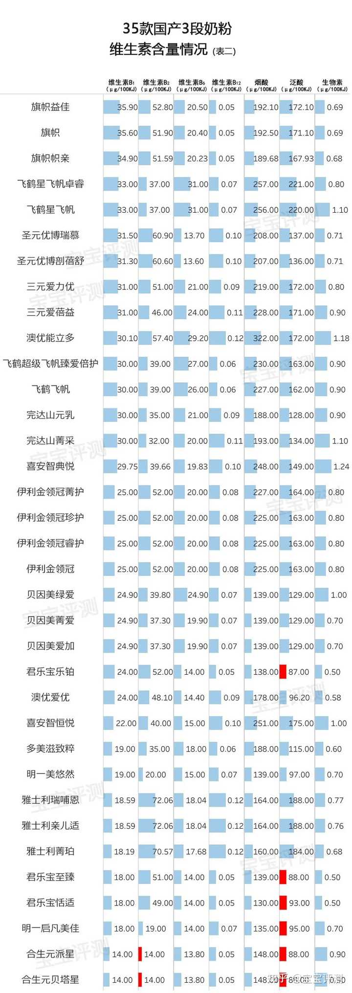 哪款硒产品好一点(硒的品牌选择)-硒宝网