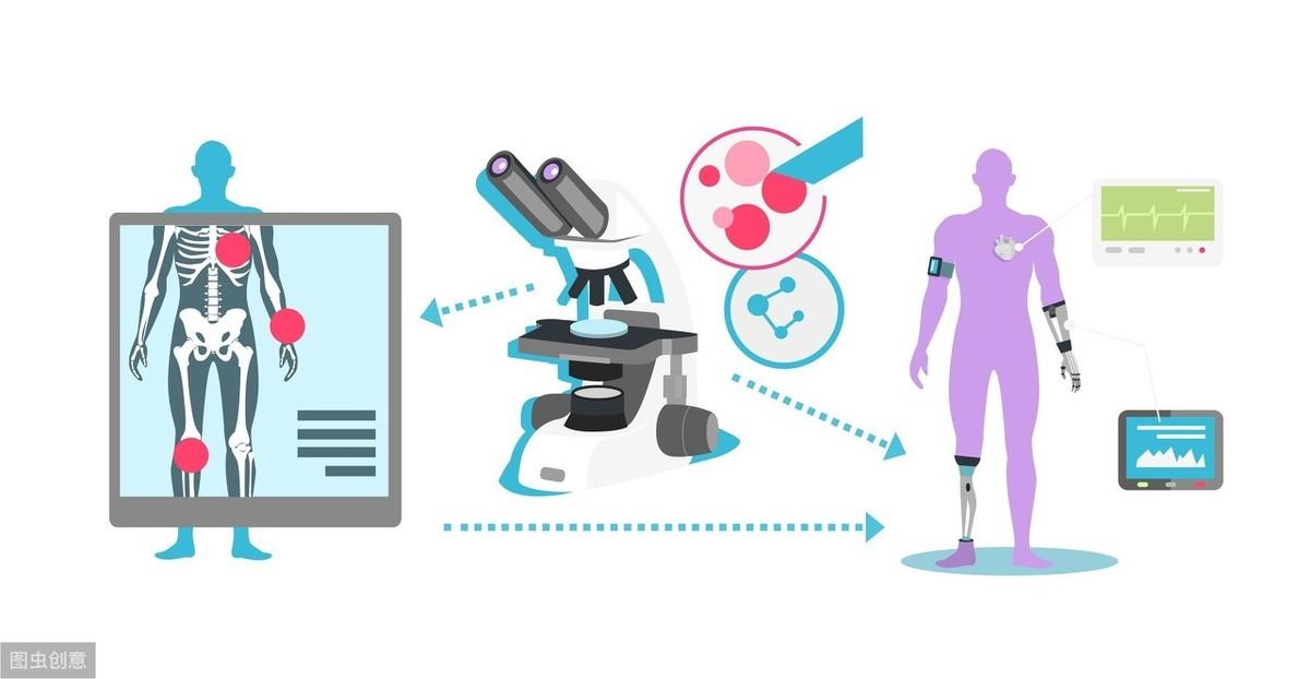 检查微量元素(微量元素检查多久出结果)-硒宝网