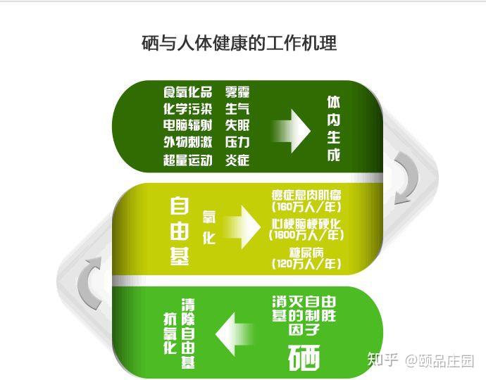 硒谷良品农副产品（农副良谷品产品硒含量多少）-硒宝网