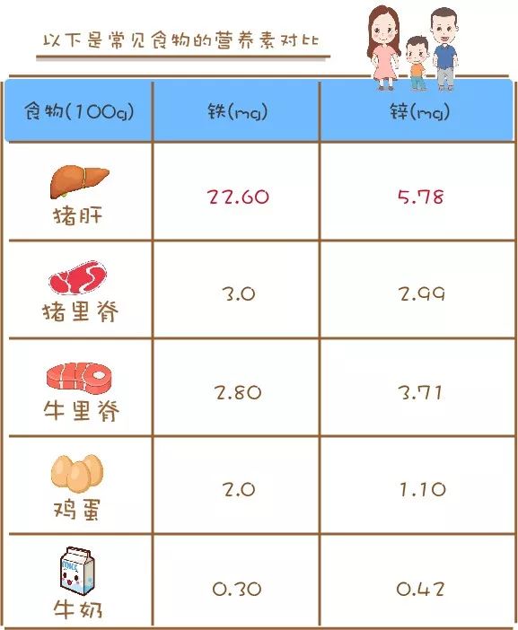 贫血补铁（贫血补铁的药有哪些）-硒宝网