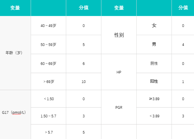 胃癌晚期 硒维康(胃癌能吃硒维康口嚼片吗)-硒宝网