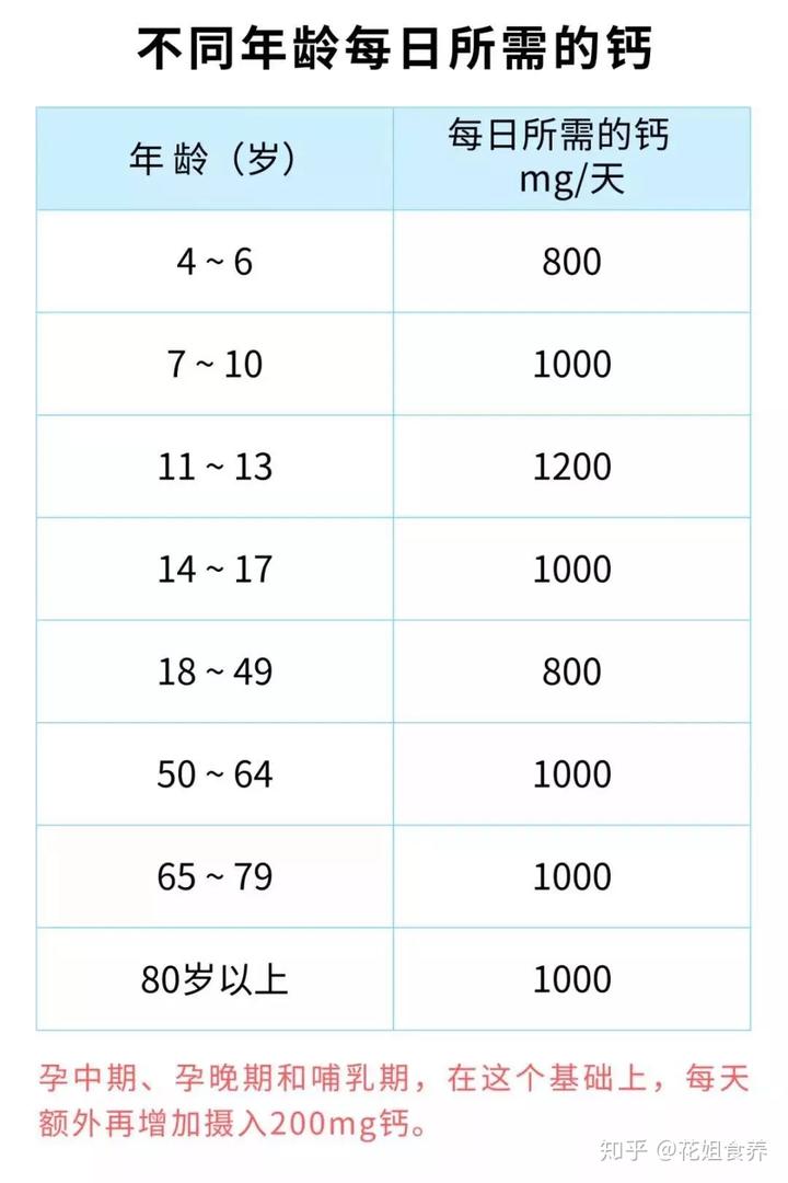 吃什么最补钙（补钙吃什么钙片最好）-硒宝网