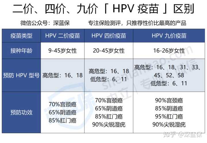 治疗hpv硒维康(硒维康可以清除hpv病毒吗)-硒宝网