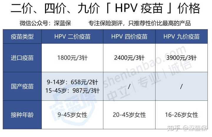 治疗hpv硒维康(硒维康可以清除hpv病毒吗)-硒宝网