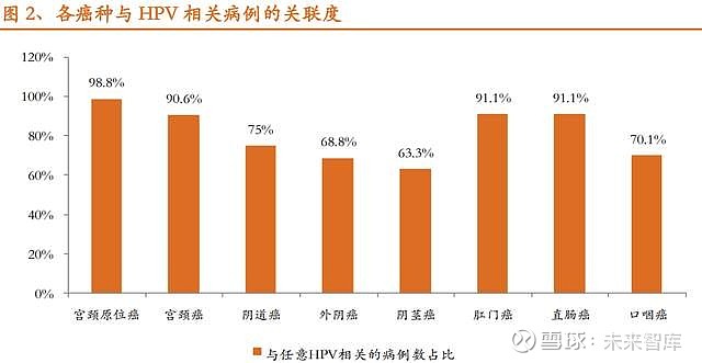 治疗hpv硒维康(硒维康能治hpv)-硒宝网