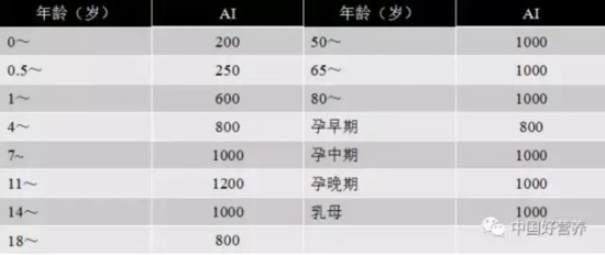 儿童补钙量(儿童补钙量)-硒宝网