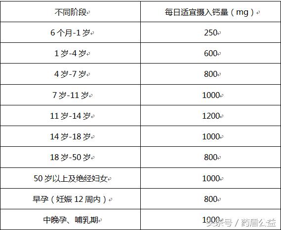 哪些人需要补钙(需要补钙的人)-硒宝网