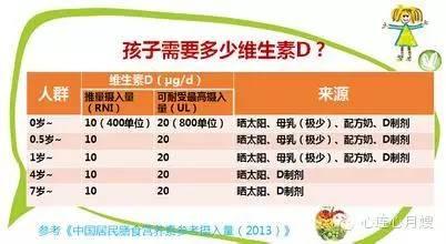 宝宝补钙(16月宝宝宝宝补钙食物)-硒宝网