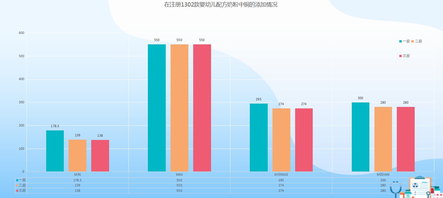 铜微量元素（微量铜元素偏低怎么办）-硒宝网