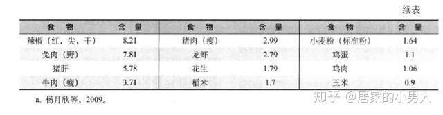宝宝补钙(两岁宝宝吃什么补钙)-硒宝网