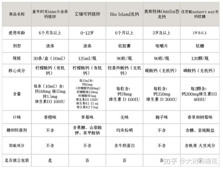 宝宝补钙(9个月婴儿宝宝补钙产品)-硒宝网