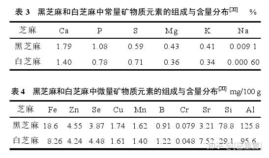芝麻 补钙(芝麻补钙效果怎样)-硒宝网