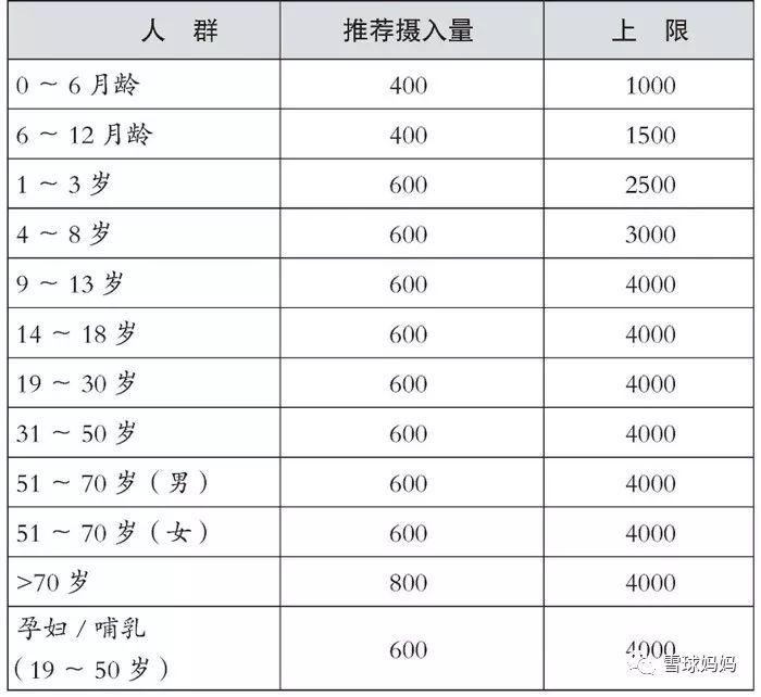 一岁宝宝补钙(三个月宝宝补钙)-硒宝网