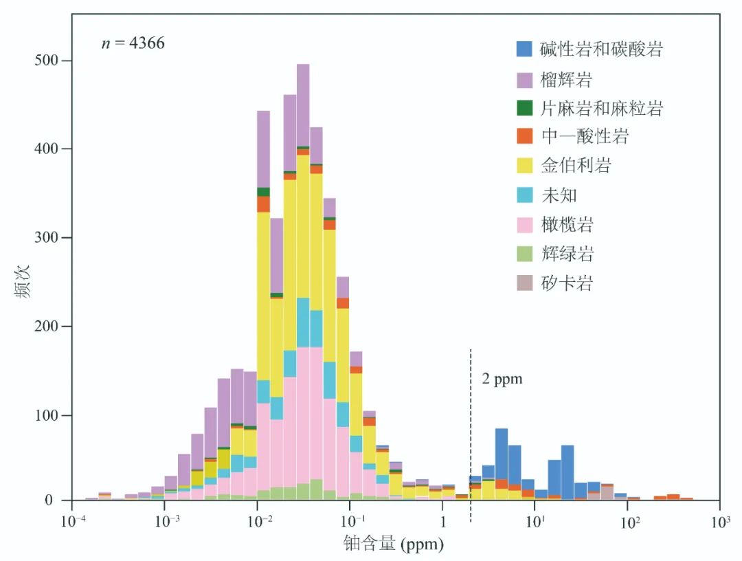 微量元素英文(微量元素英文)-硒宝网