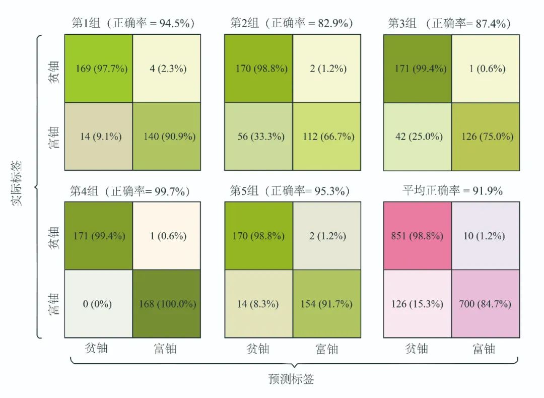微量元素英文(微量元素英文)-硒宝网