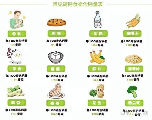 一岁宝宝补钙(宝宝吃什么辅食补钙)-硒宝网