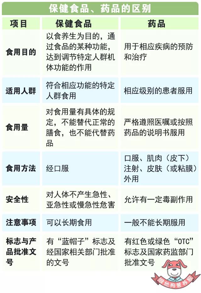 补钙的药品有哪些(药补钙片)-硒宝网