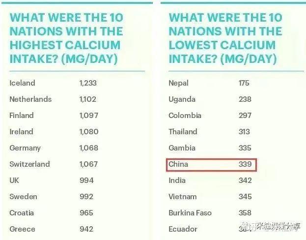 孕妇要补钙吗(孕妇补钙要吃啥)-硒宝网