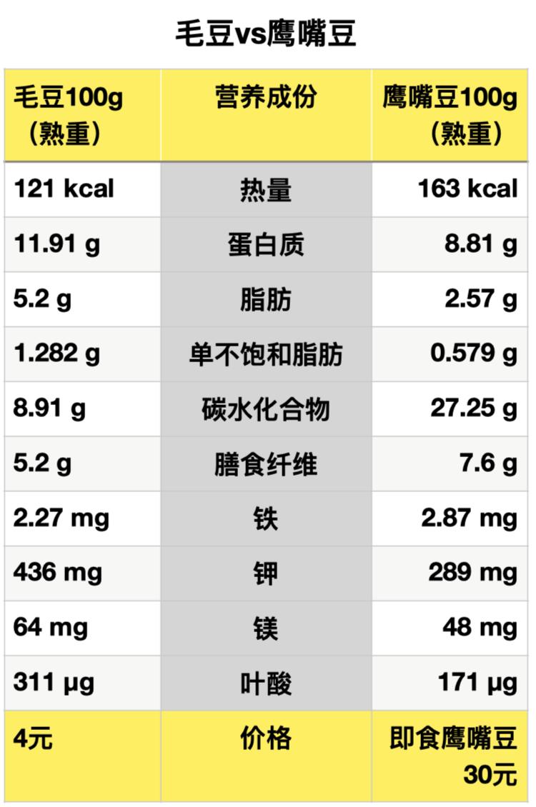 补钙水果（水果补钙的食物有哪些）-硒宝网