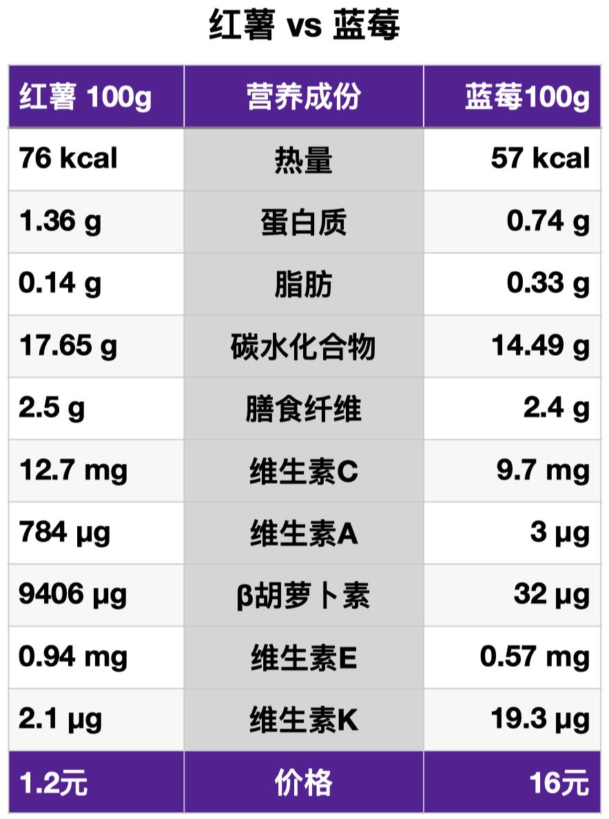 补钙水果（水果补钙的食物有哪些）-硒宝网
