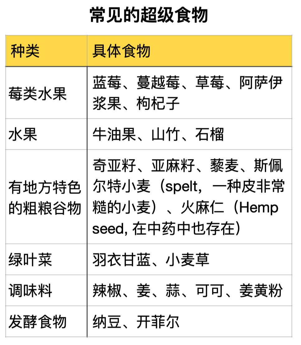 补钙水果（水果补钙的食物有哪些）-硒宝网
