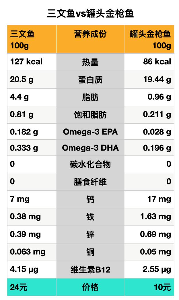 补钙水果（水果补钙的食物有哪些）-硒宝网