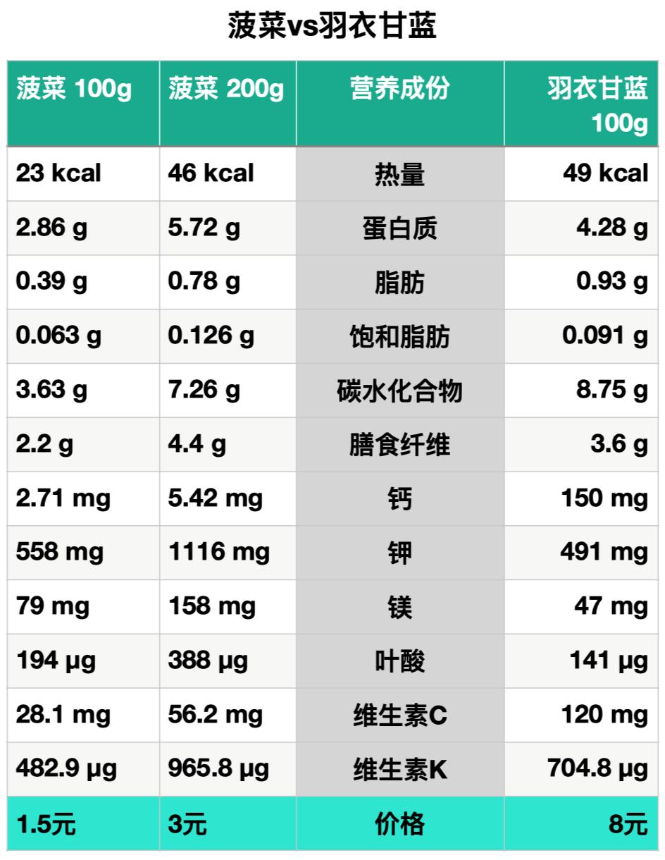 补钙水果（水果补钙的食物有哪些）-硒宝网