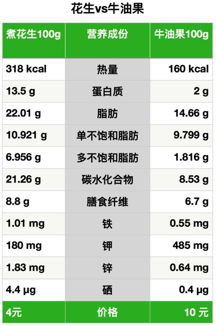 补钙水果（水果补钙的食物有哪些）-硒宝网