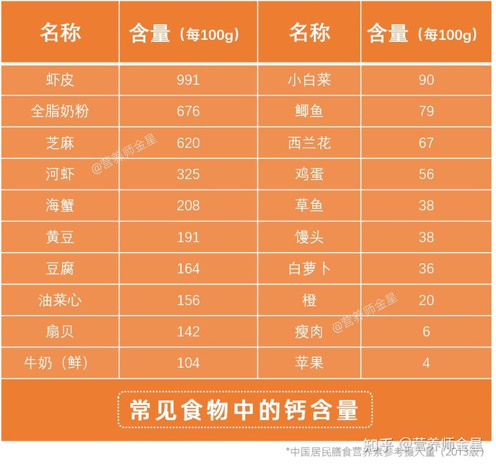 吃什么补钙最快最好（补钙吃好这道菜就够了）-硒宝网