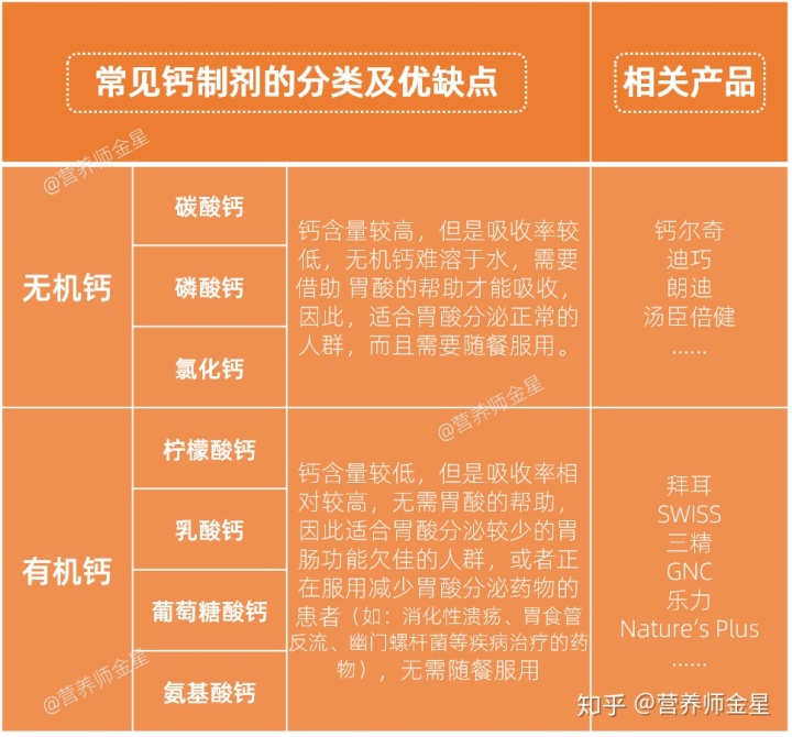 吃什么补钙最快最好（补钙吃好这道菜就够了）-硒宝网