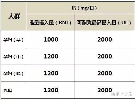 食疗补钙吃什么效果最好(效果食疗补钙吃好还是吃坏)-硒宝网