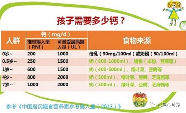 食疗补钙吃什么效果最好（食疗补钙）-硒宝网