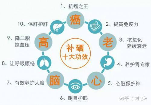 化疗吃硒维康好吗（吃好化疗硒维康片能吃吗）-硒宝网