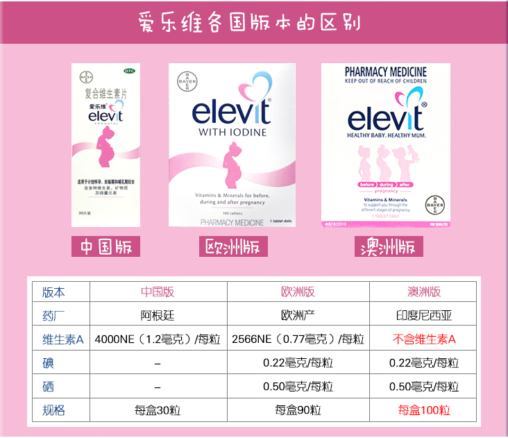 孕期能吃硒维康吗(孕期能吃硒维康胶囊吗)-硒宝网
