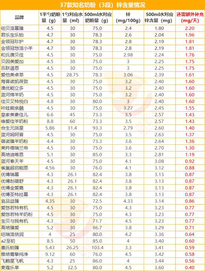 孩子补锌（孩子补锌吃什么牌子的最好）-硒宝网